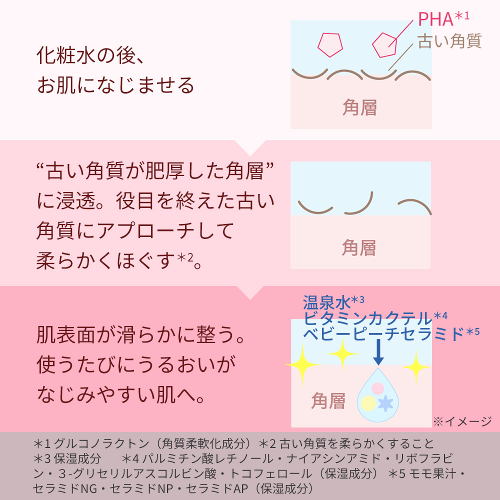 角質オフのイメージ